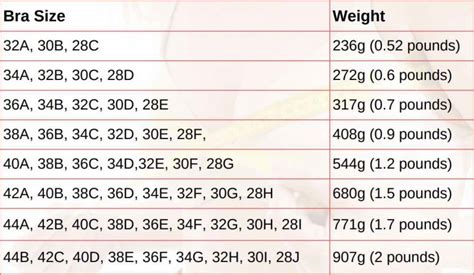 Breast Weight by Cup Size